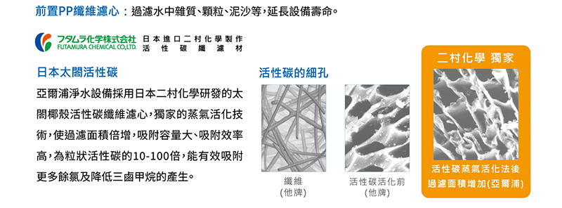 亞爾浦 淨水器濾心組AP-331+CR-361