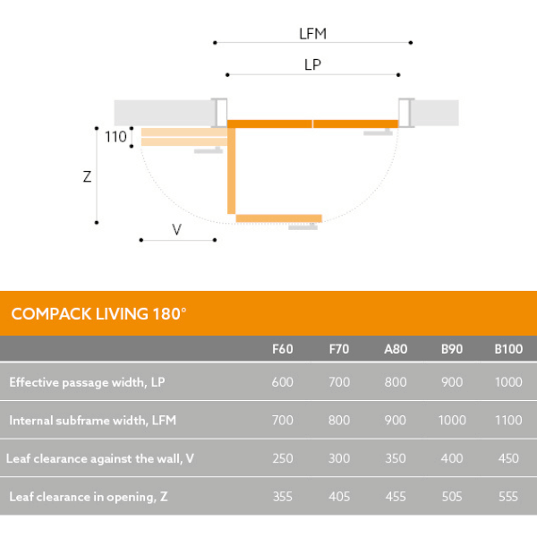 Compack Living 櫃門房門摺門系統 尺寸資料