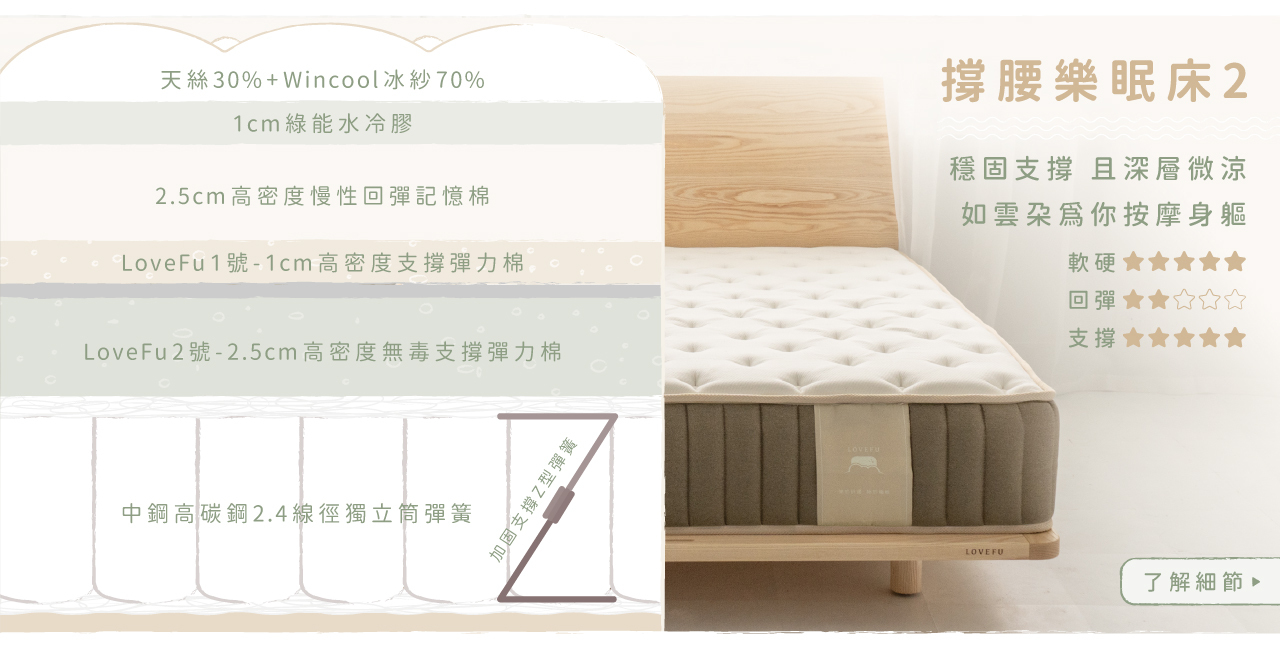 LOVEFU撐腰樂眠床墊2