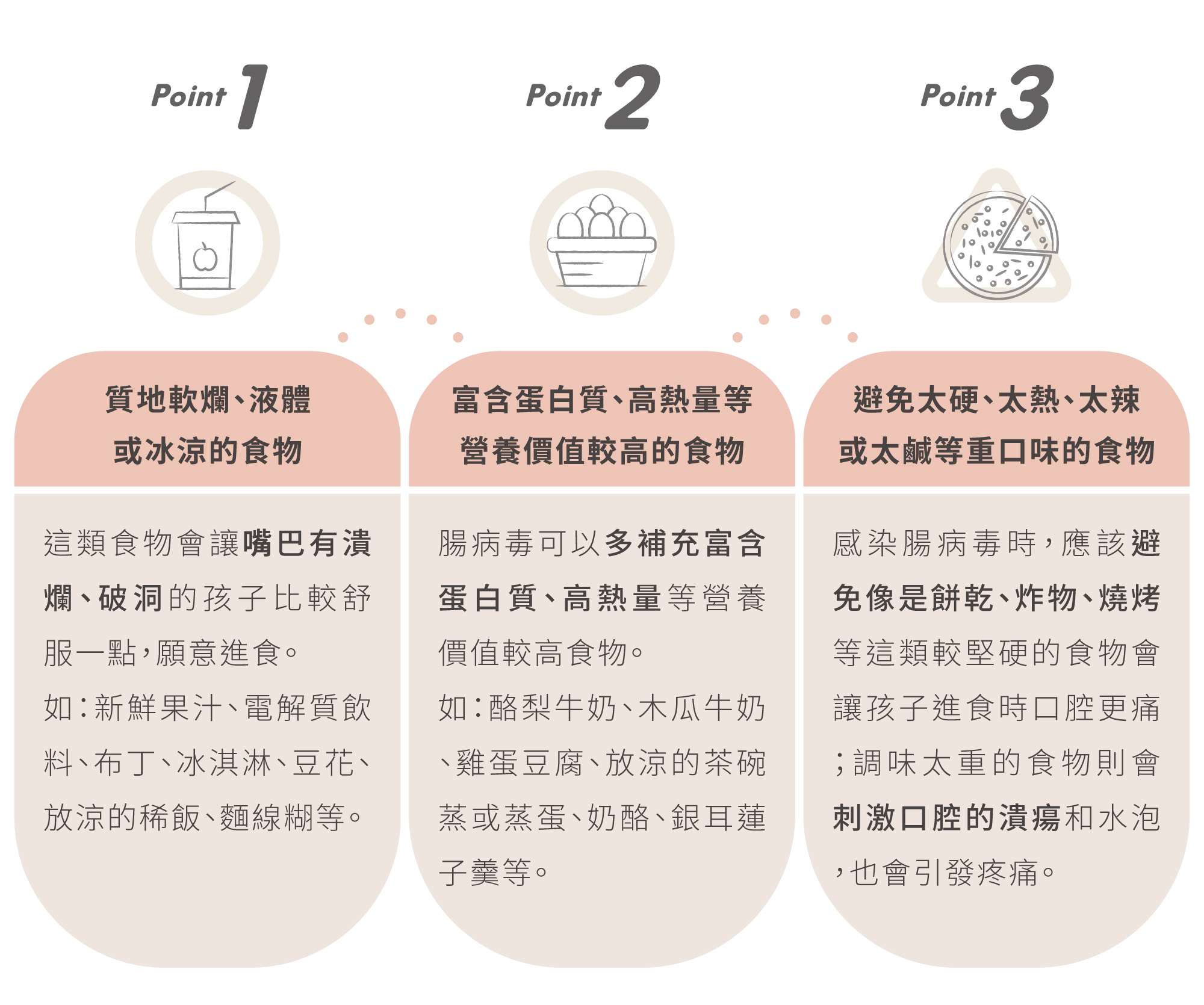 這是腸病毒可以吃什麼的表格