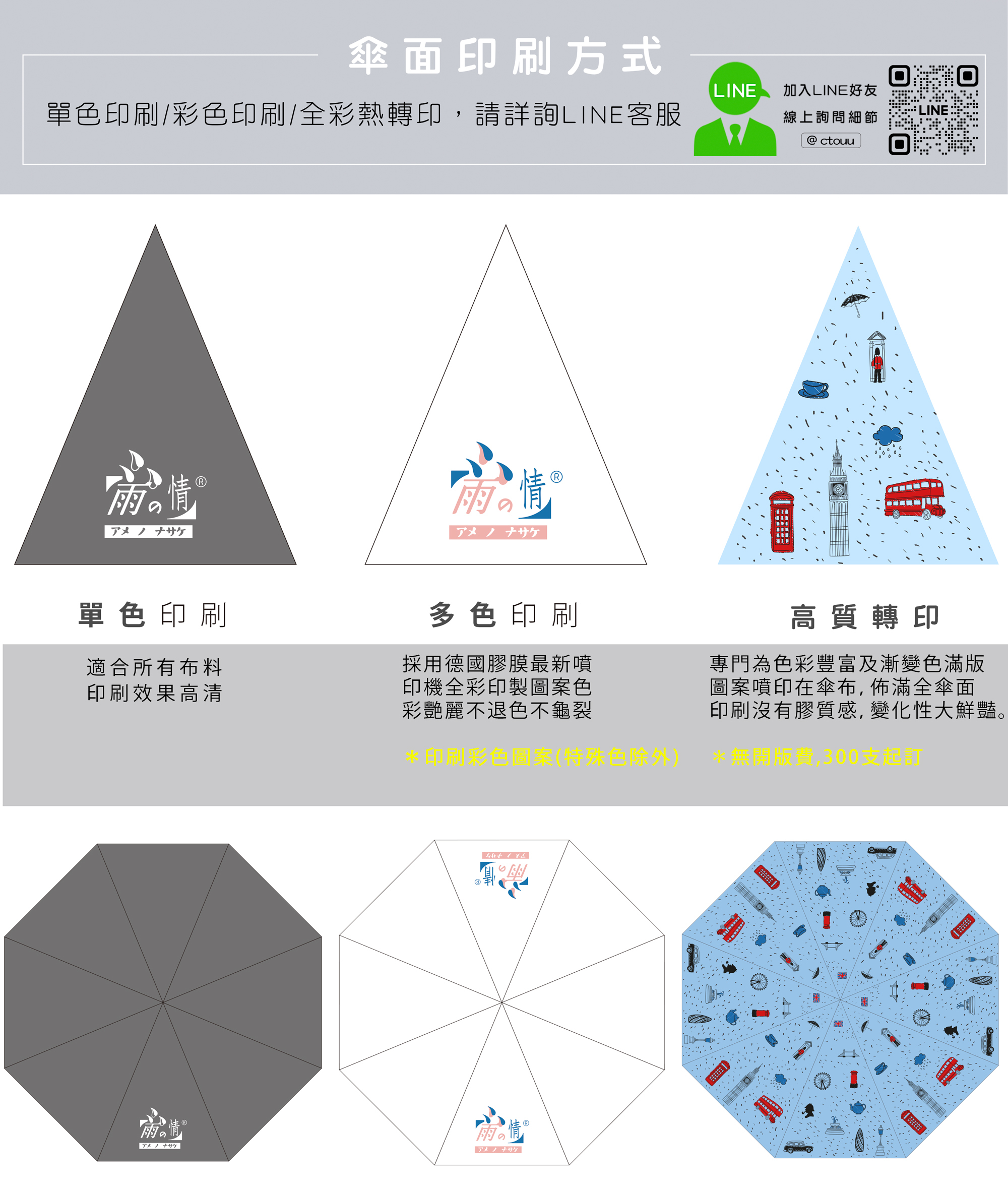 傘面印刷方式說明