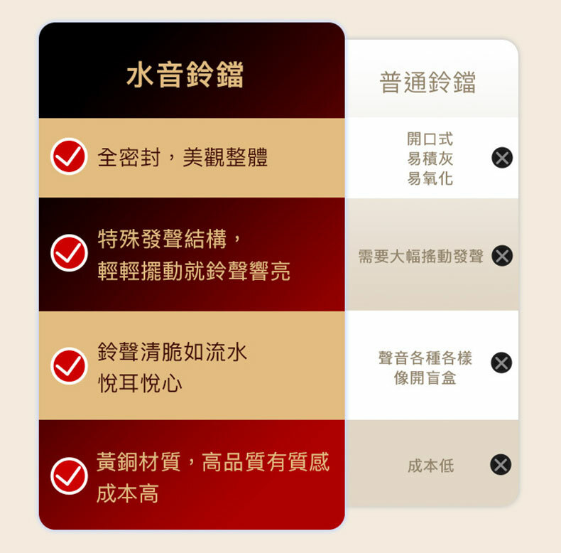 UPKO｜水音鈴鐺乳貼+私處夾｜SM調教道具
