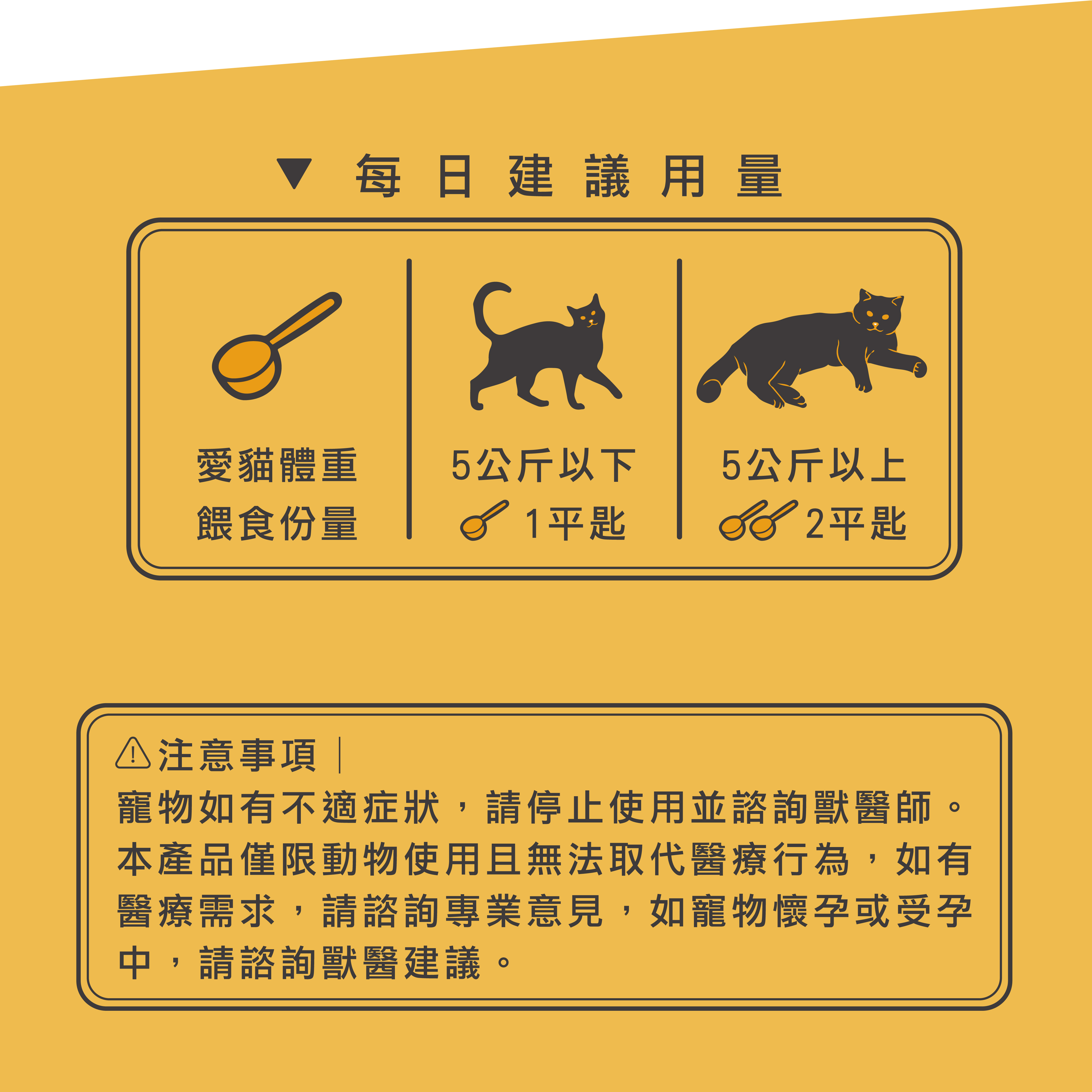 威旺貓全方位保健品的建議食用量