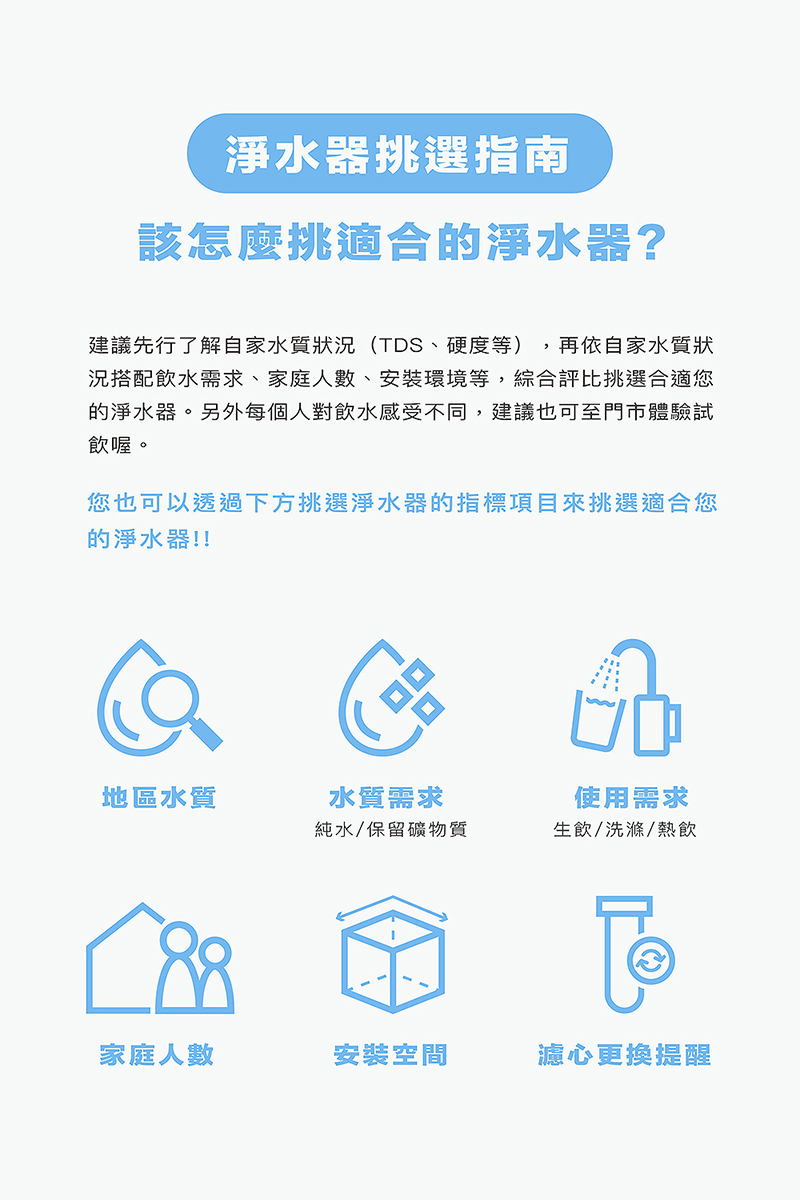如何挑選合適的淨水器