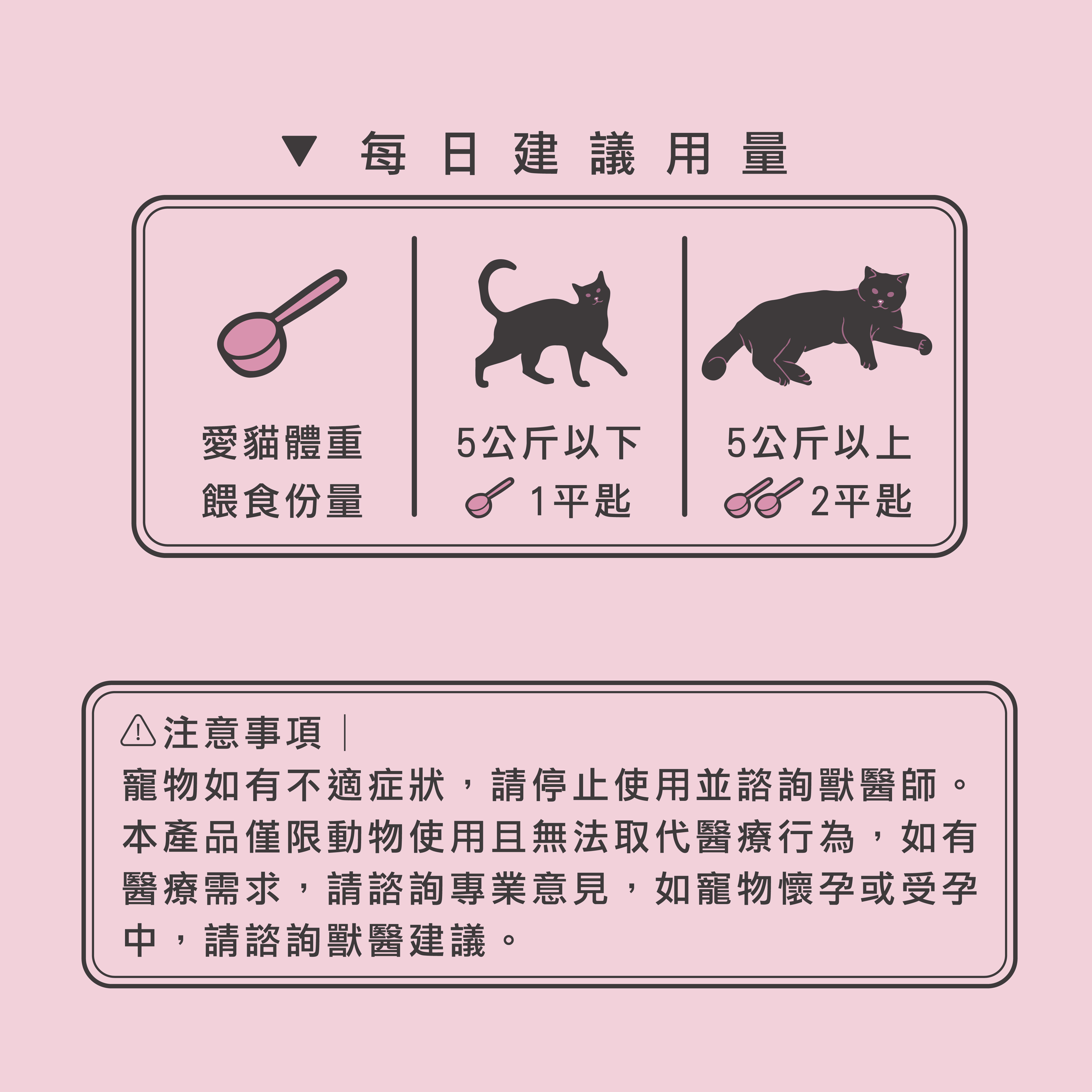 威旺貓腸胃保健品、排毛粉的建議食用量