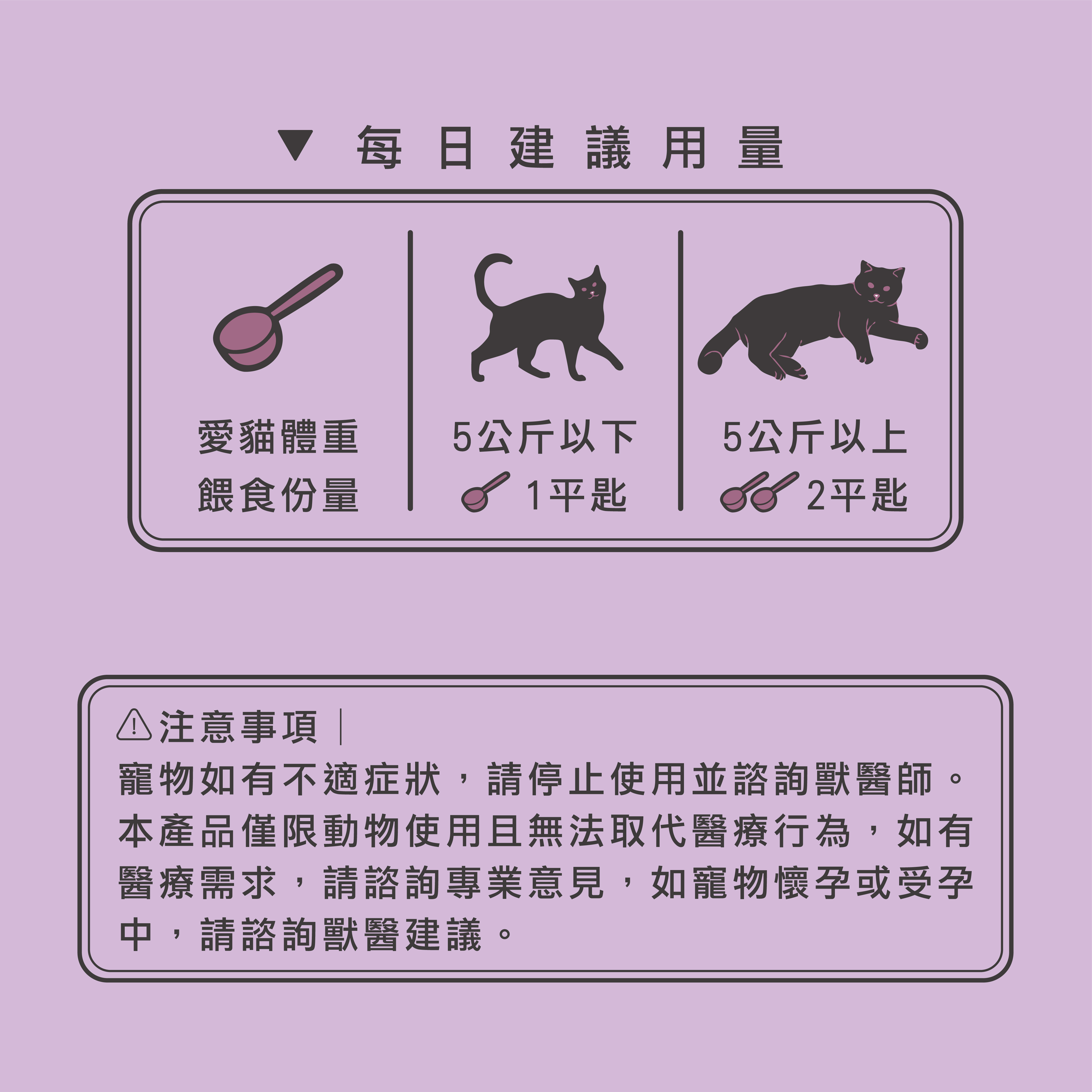 威旺貓腎臟保健品的建議食用量