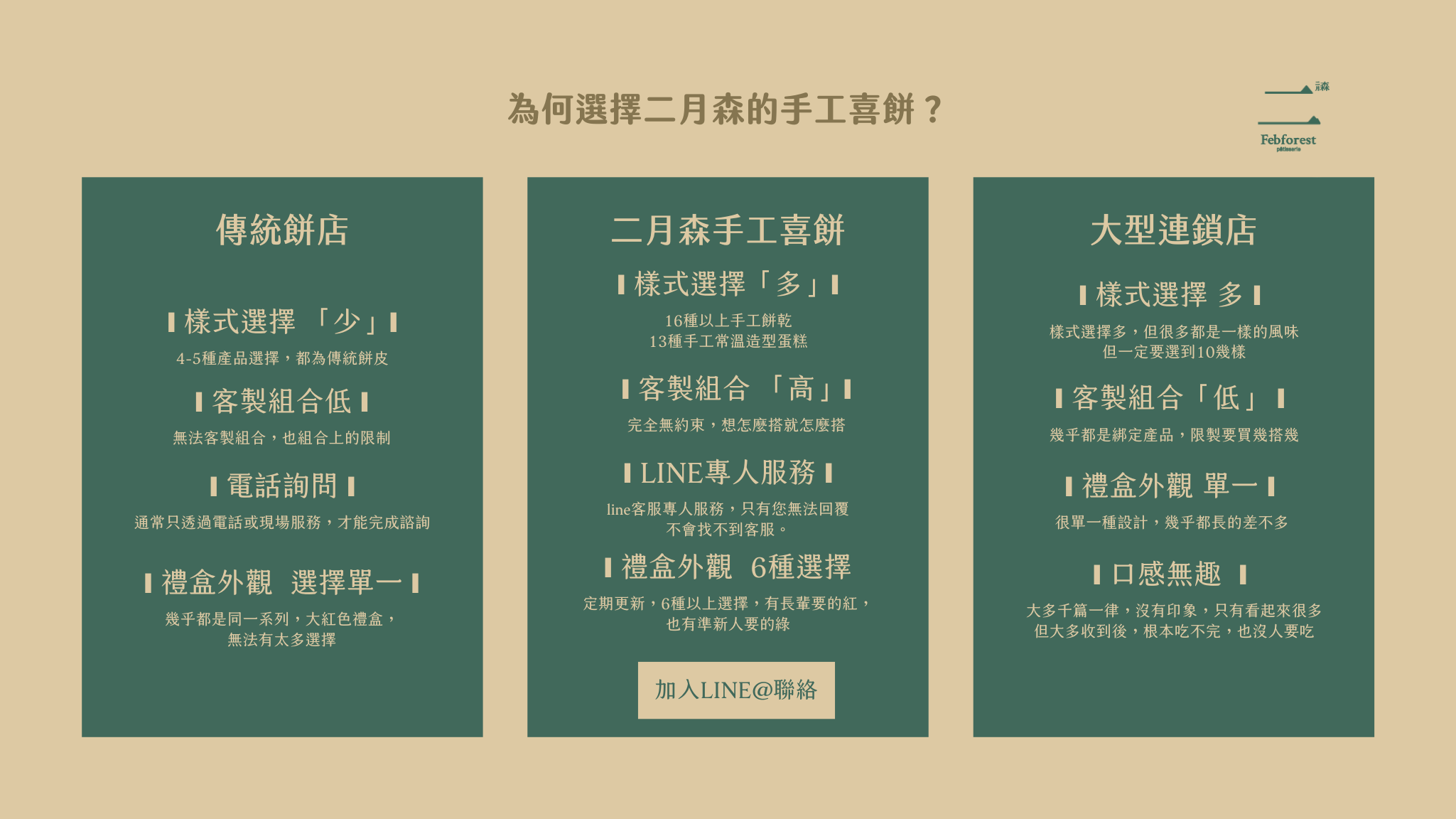 手工喜餅與傳統喜餅比較， 帶有台灣本土素材的發想，2024新人首選客制化手工喜餅推薦