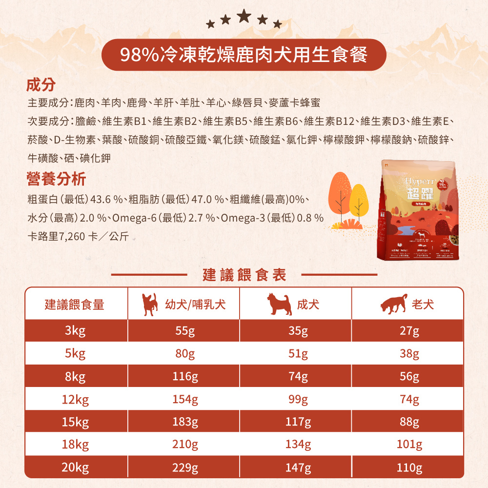 Hyperr鹿肉凍乾生食餐營養成分表