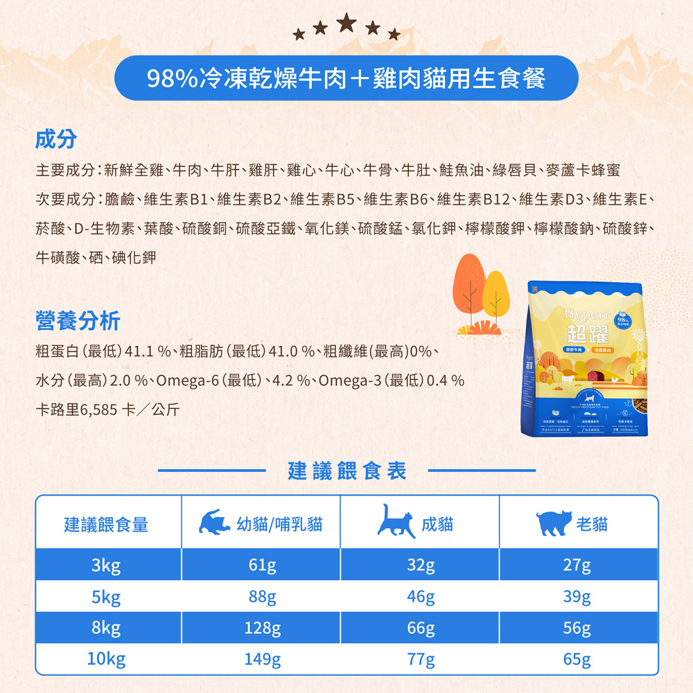 Hyperr牛肉雞肉凍乾生食餐