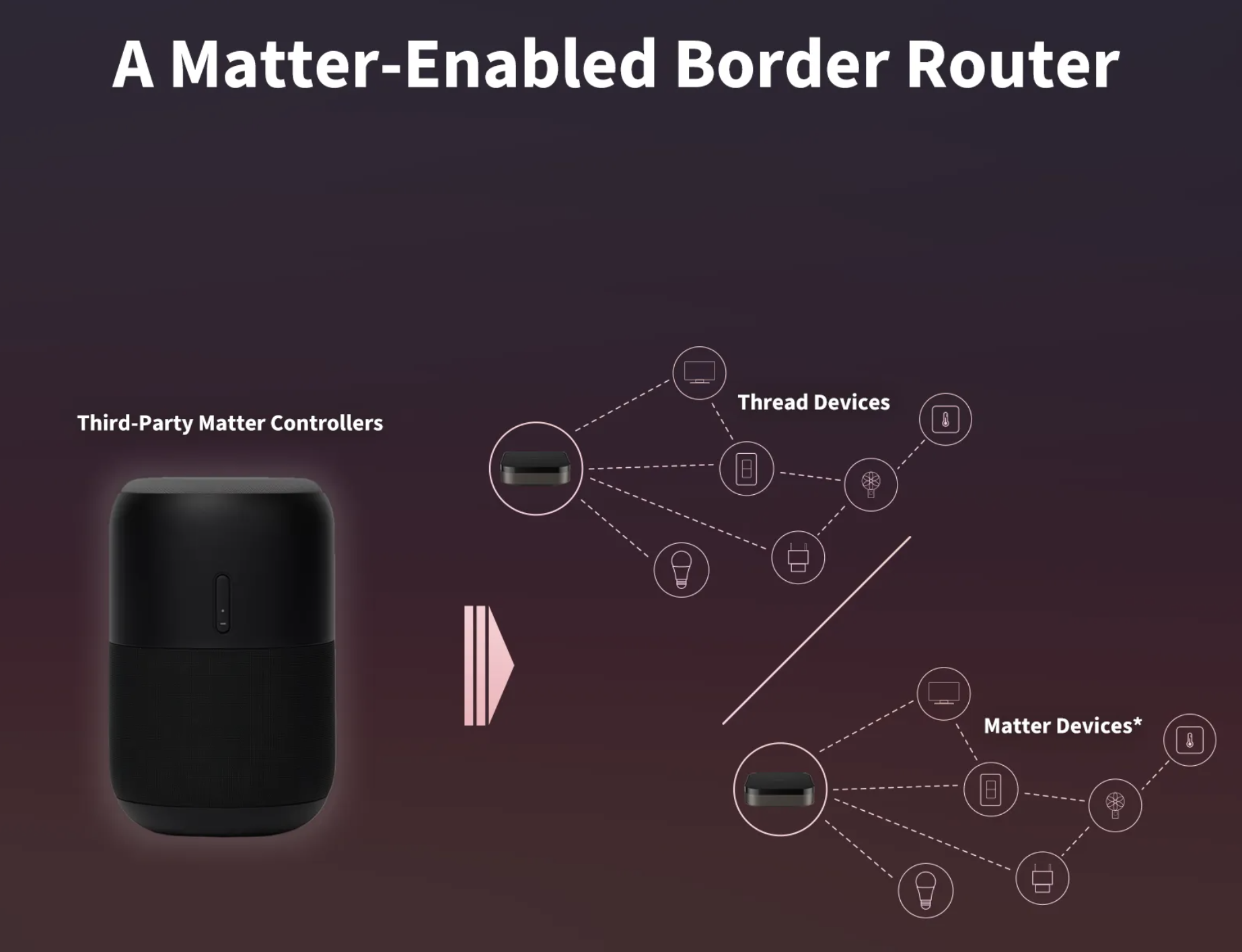 Aqara M3 智能網關 (支援Matter)