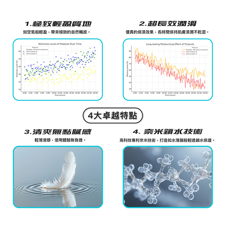 PLAY&JOY Air 輕薄矽性潤滑液-50ml