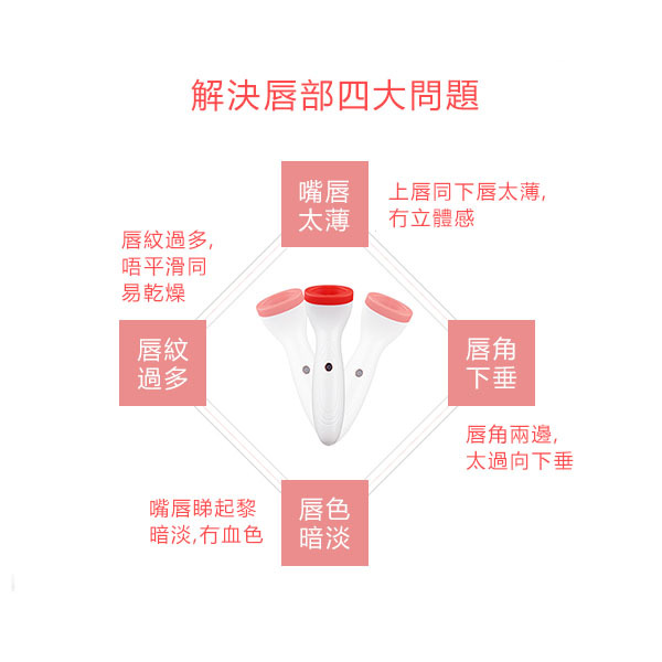 日本TSK T-33電動硅膠豐唇儀美唇器 (P2699)