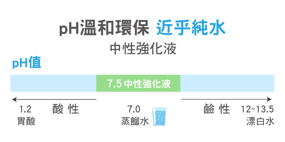 強化液滅火器pH值