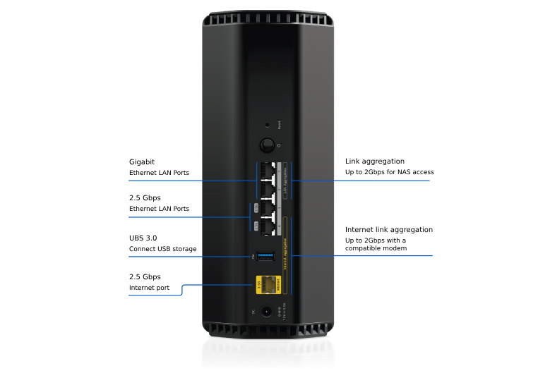 Netgear Nighthawk (RS300) 三頻 BE9300 WiFi 7 路由器