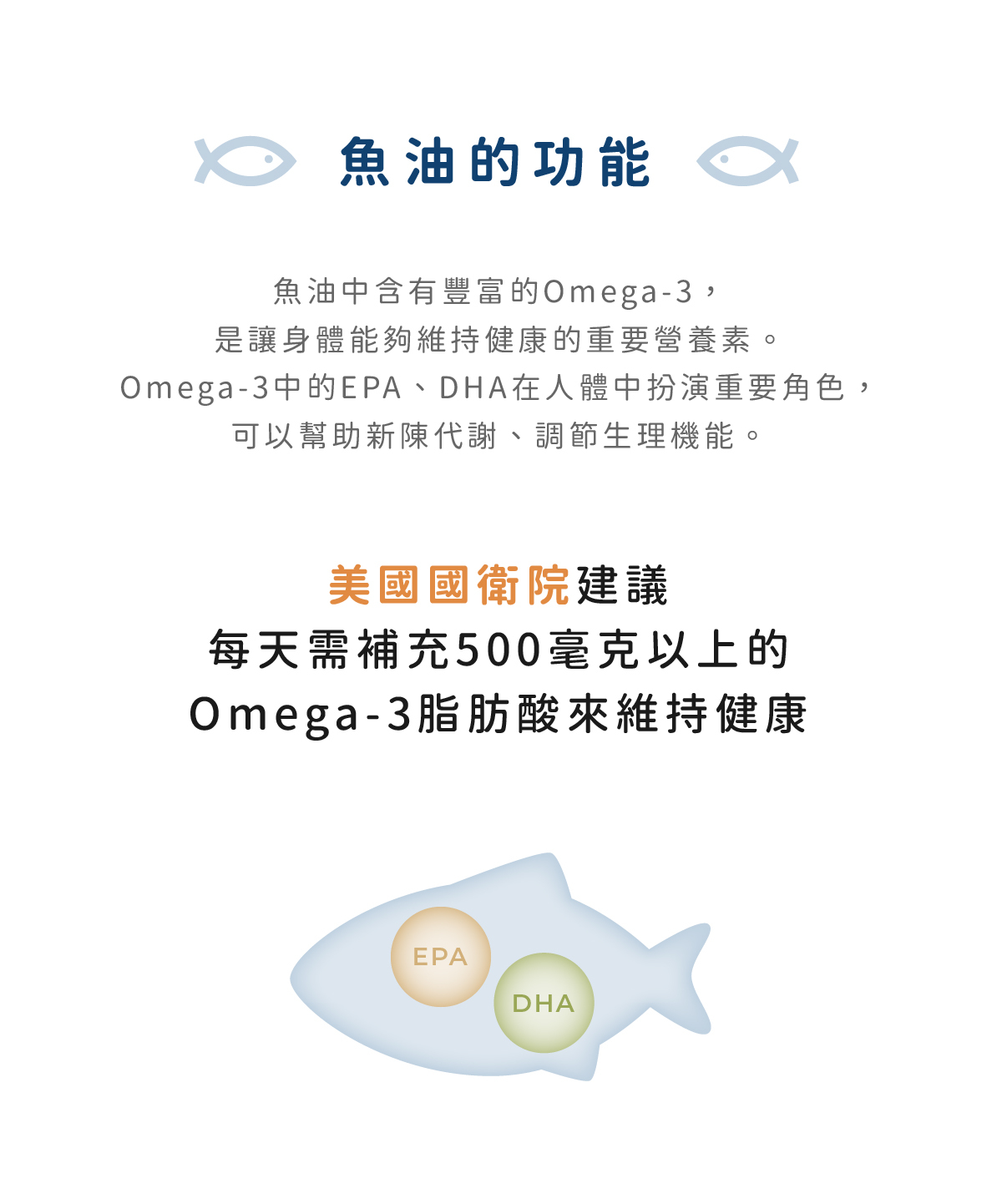 每天需補充500毫克以上的Omega-3