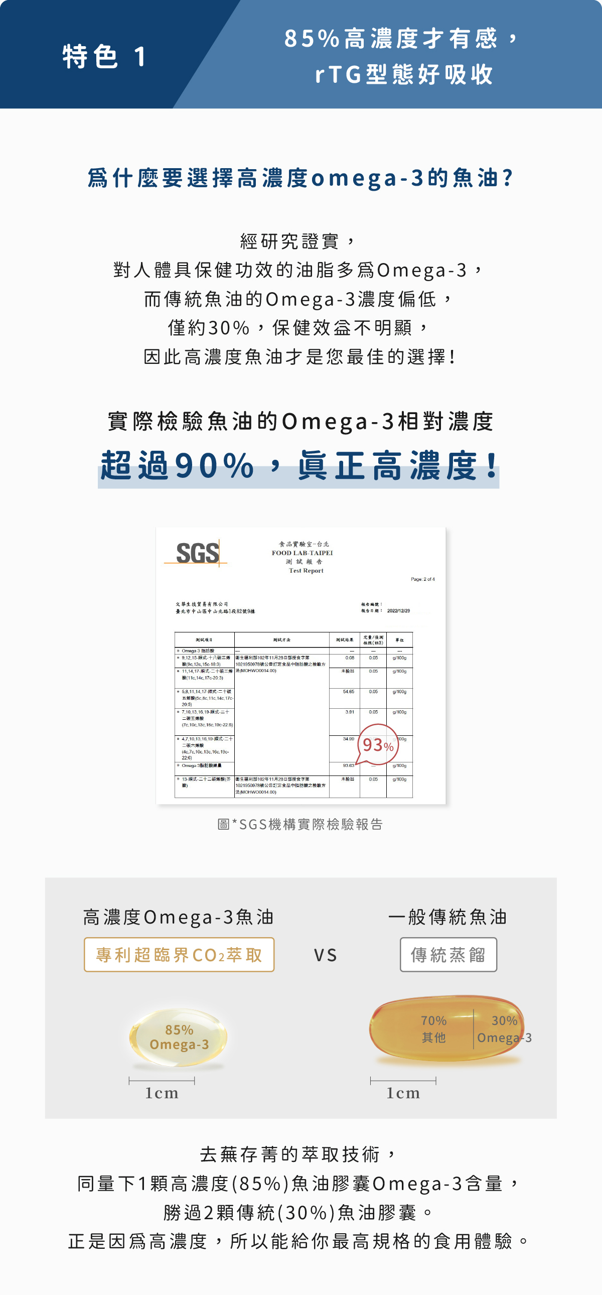 OMEGA-3超過90%才是好魚油