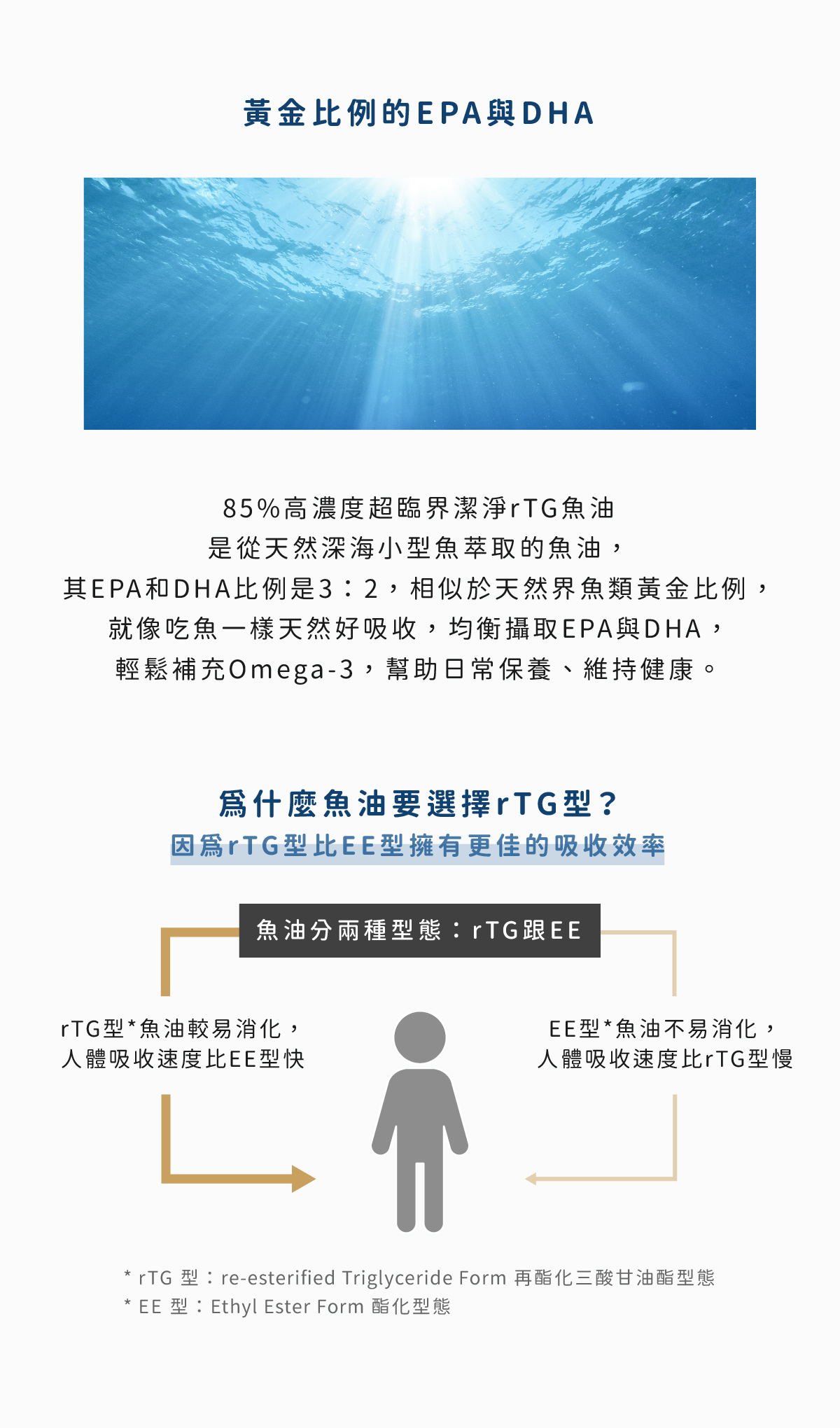 選魚油要選rTG型態