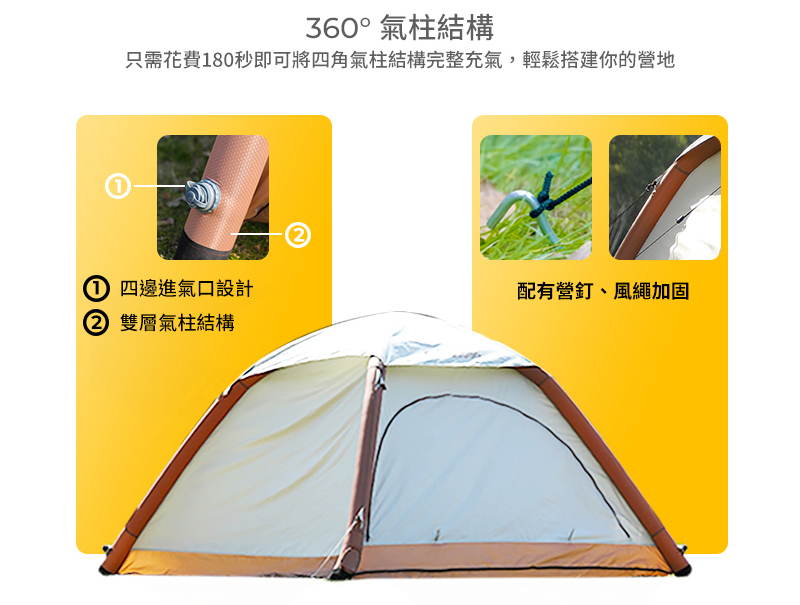 360°氣柱結構只需花費180秒即可將四角氣柱結構完整充氣,輕鬆搭建你的營地四邊進氣口設計配有營釘、風繩加固 雙層氣柱結構