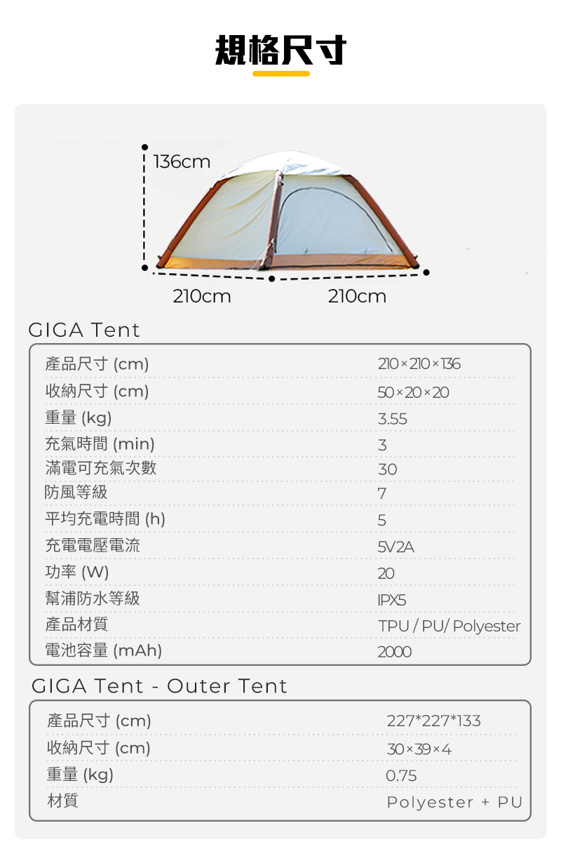 136cm規格尺寸210cm210cmGIGA Tent產品尺寸(cm)136收納尺寸(cm)重量 (kg)5020203.55充氣時間 (min)3滿電可充氣次數30防風等級7平均充電時間 (h)5充電電壓電流5V2A功率(W)20幫浦防水等級產品材質電池容量(mAh)IPX5T/PU/Polyester2000GIGA Tent-Outer Tent產品尺寸(cm)收納尺寸(cm)重量 (kg)材質227227133303940.75Polyester + PU