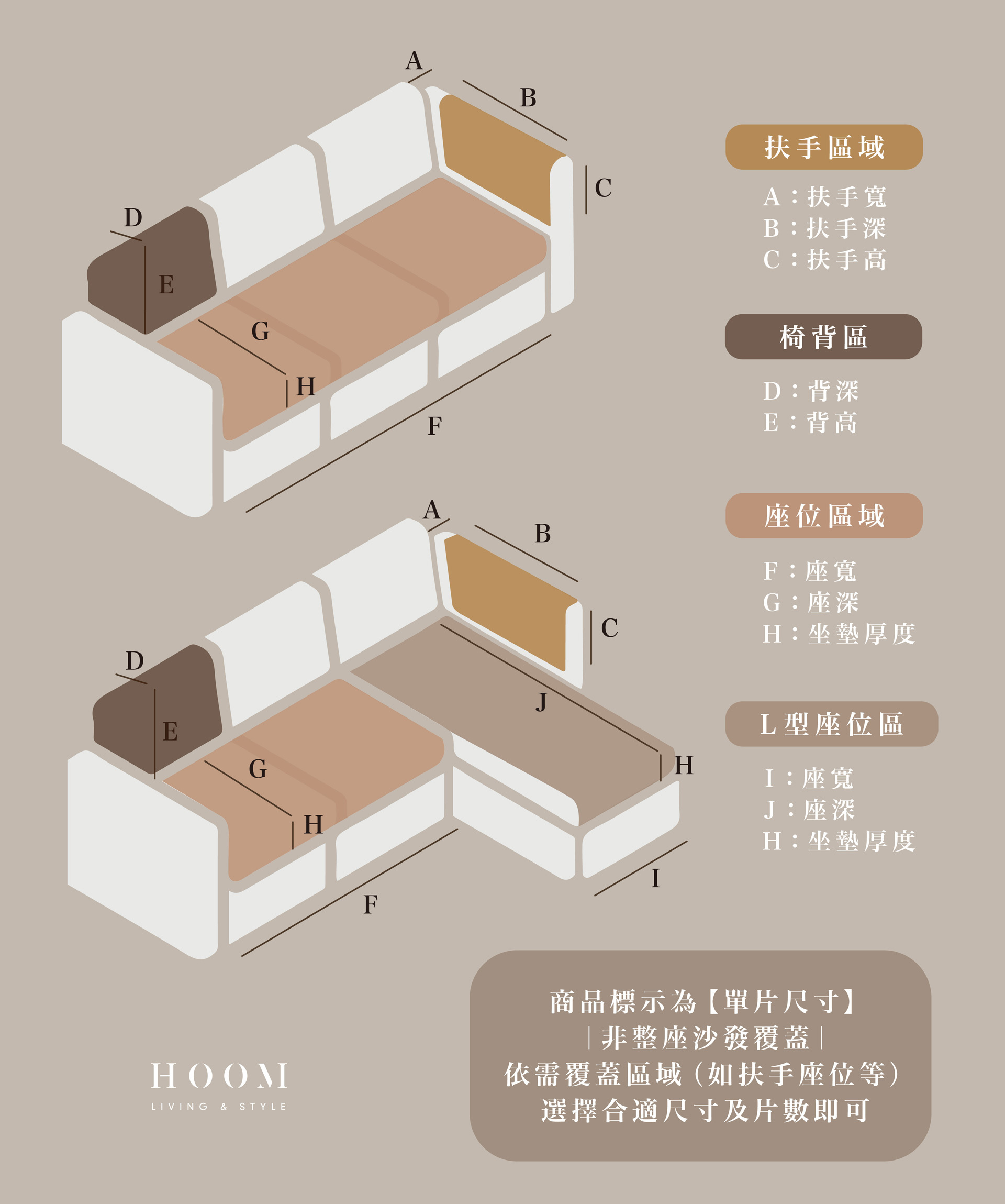 沙發墊尺寸計算