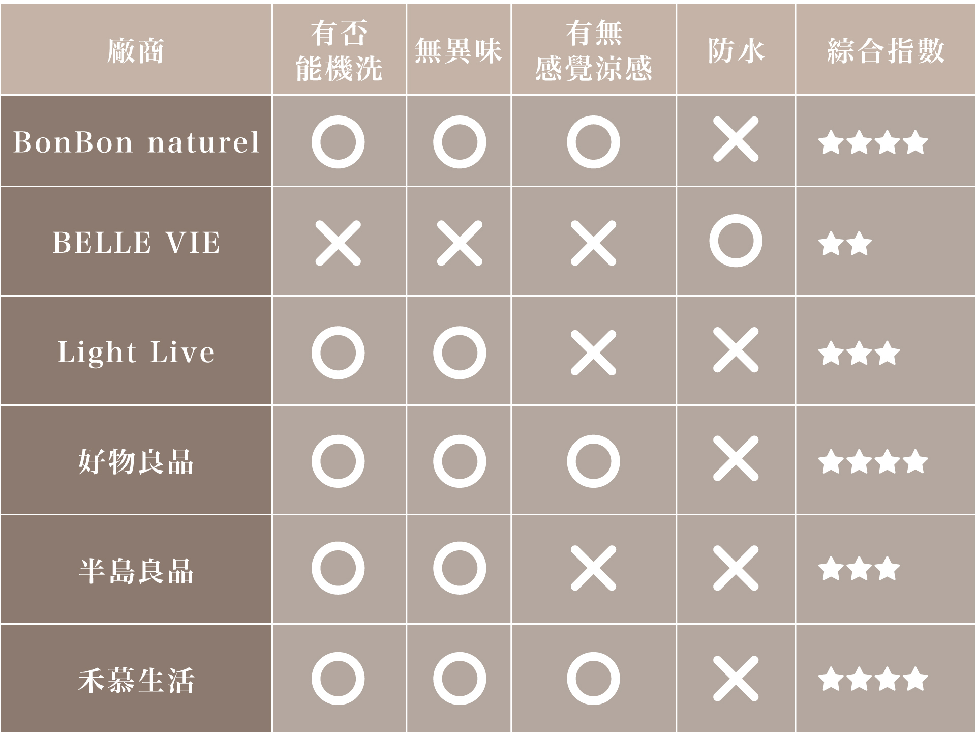 涼感沙發墊綜合評測結果