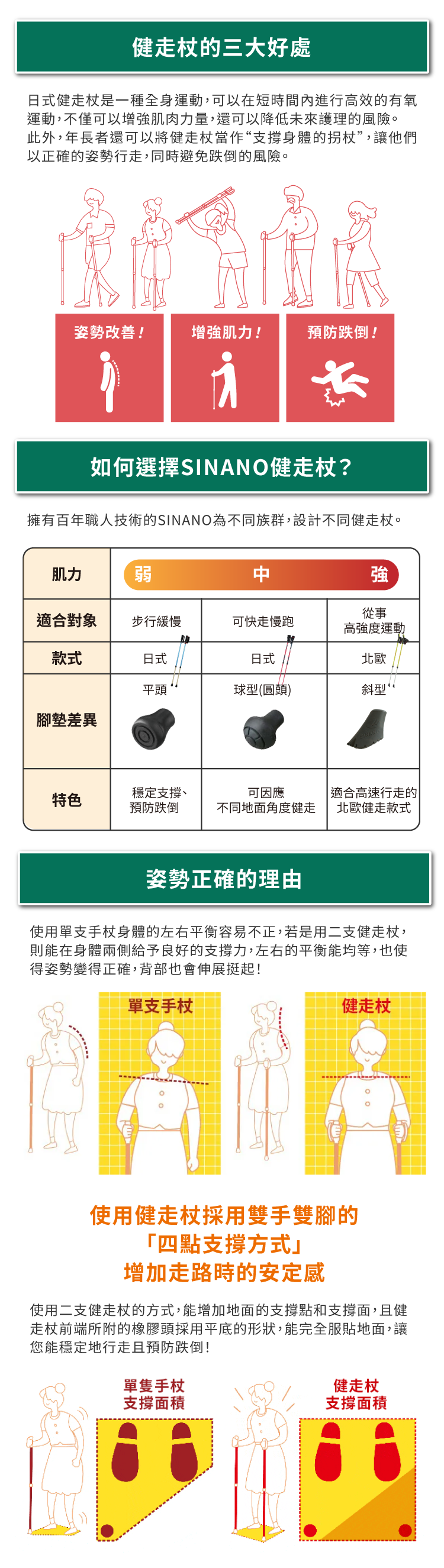 SINANO健走杖的好處