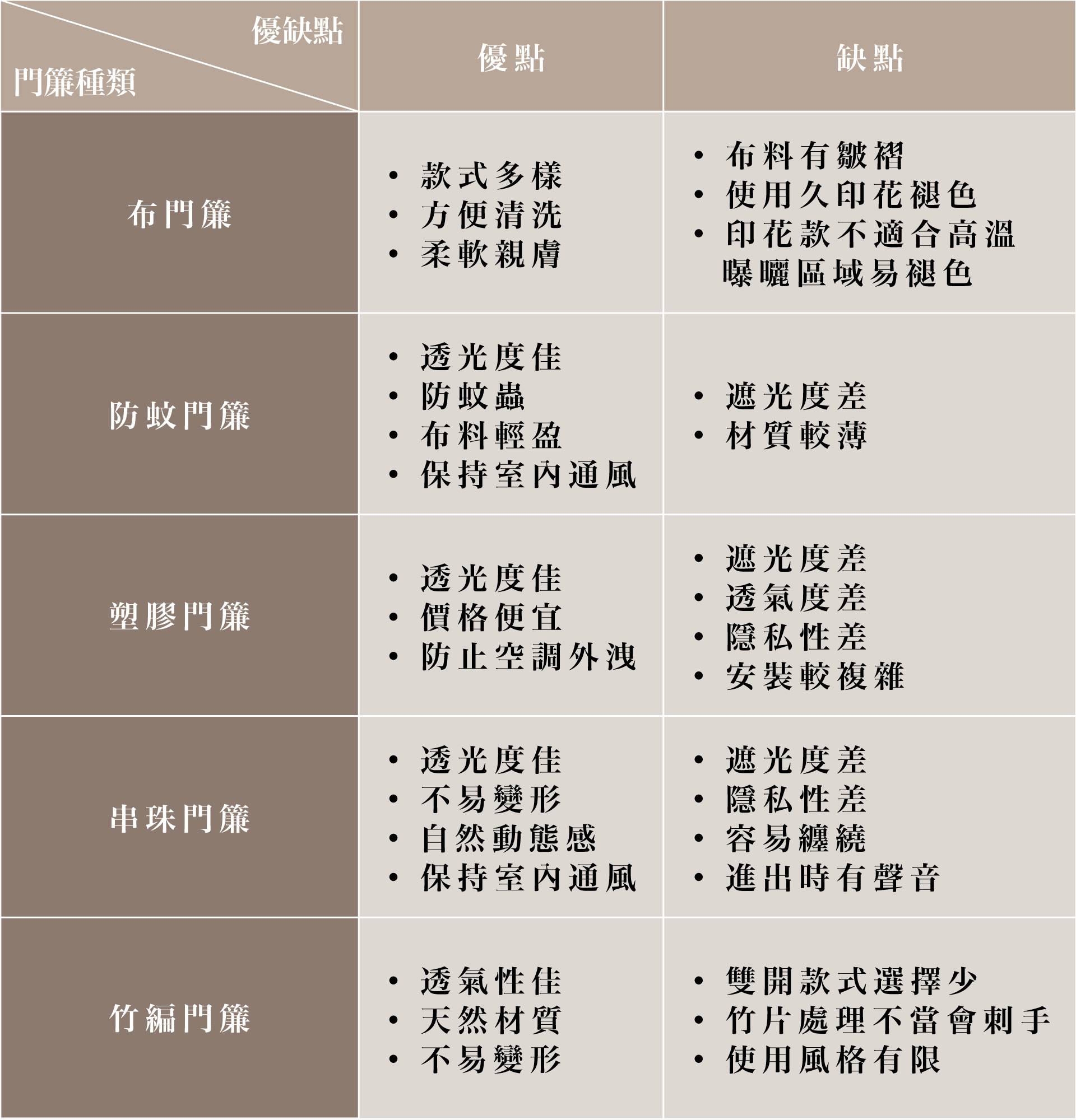 門簾優缺點整理表格