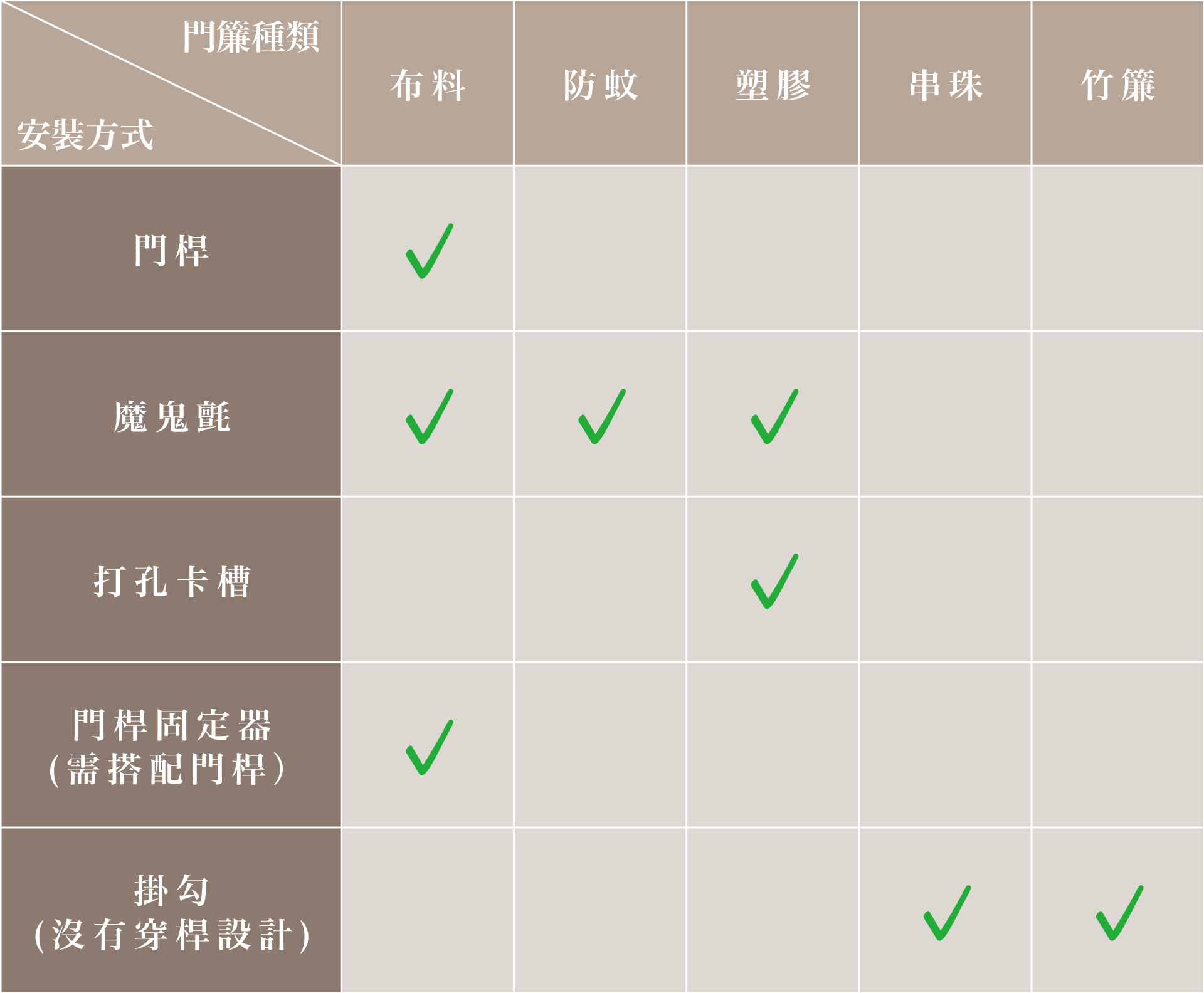 門簾安裝方式一覽表
