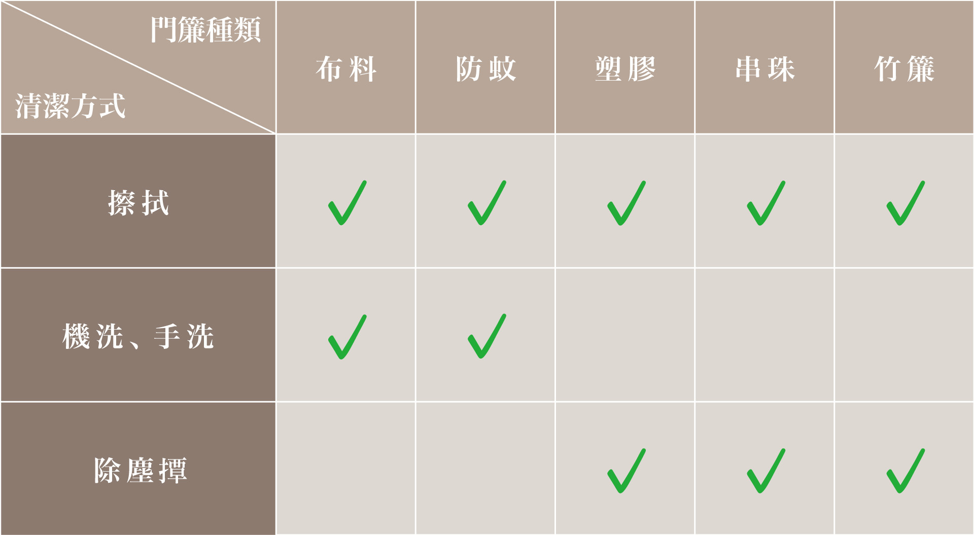 門簾清潔方式