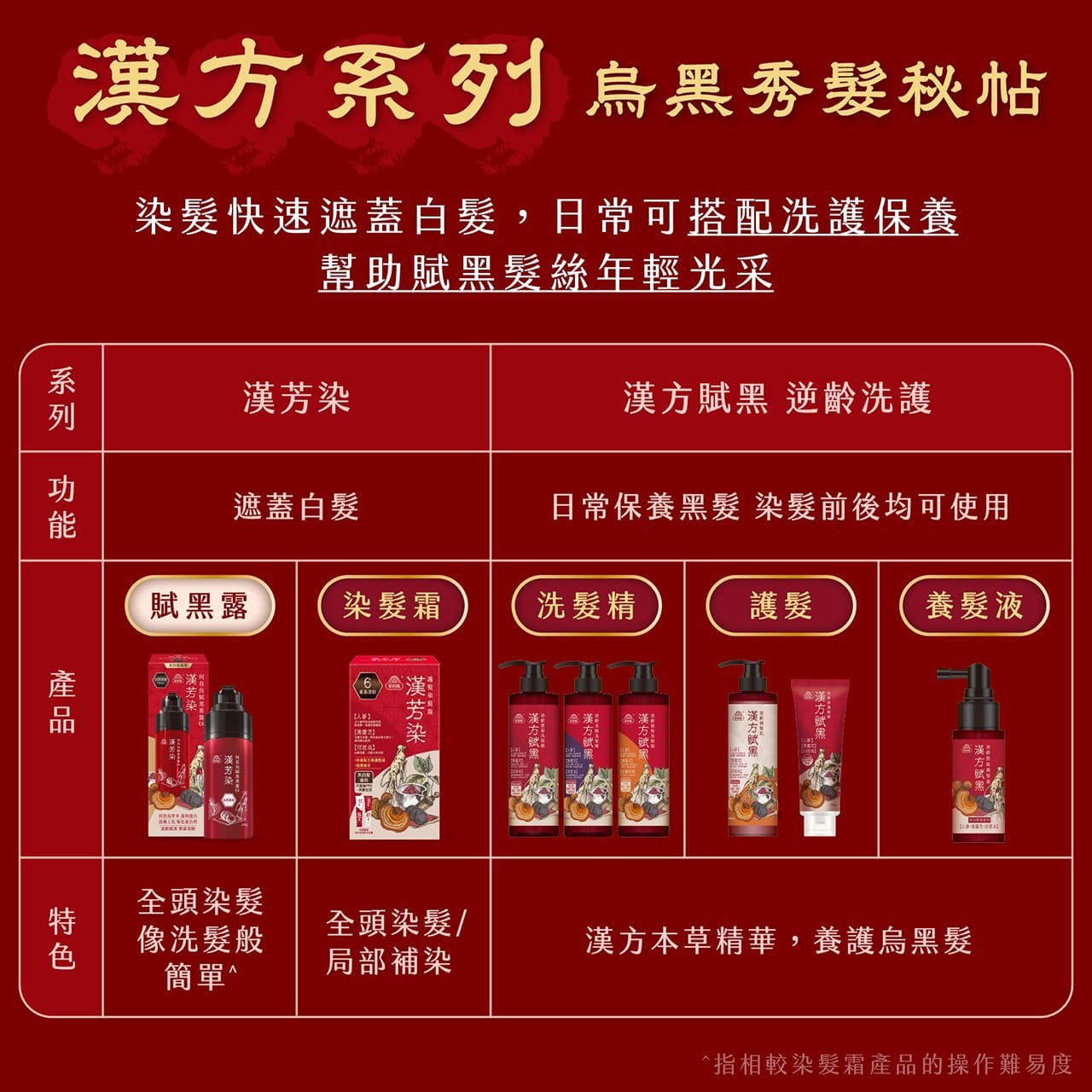 漢芳染- 7號竹炭黑護髮染髮霜- 美吾髮購物網