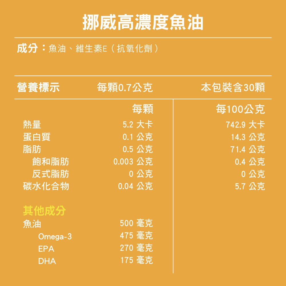 犬貓保健品魚油營養成分表