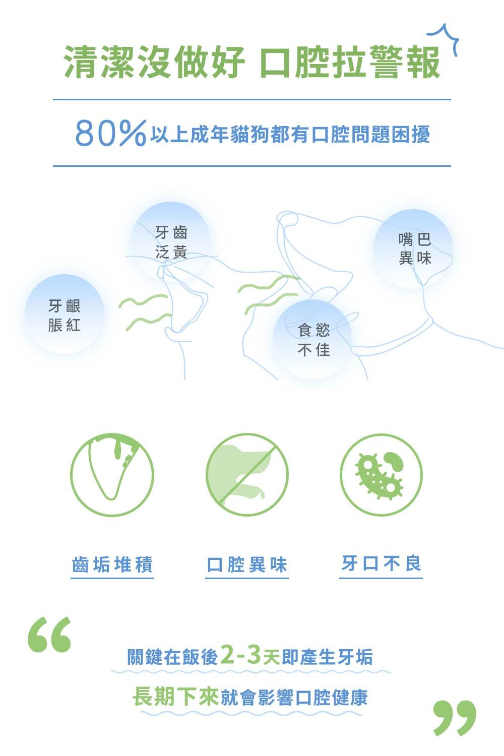 80%以上的成年貓狗都有口腔困擾。