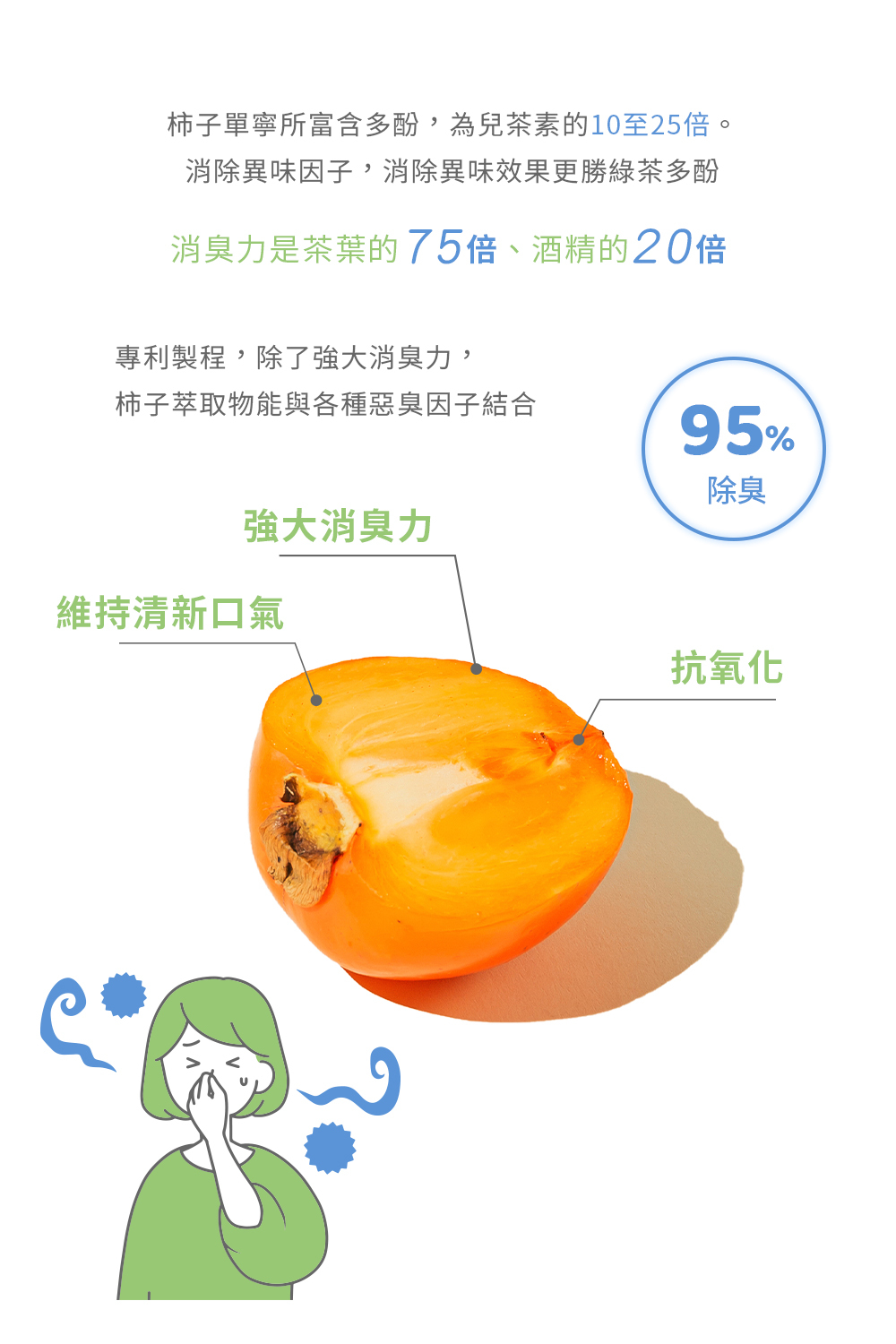 3、洋菜薊萃取物，維護口腔環境加倍提升防護力。