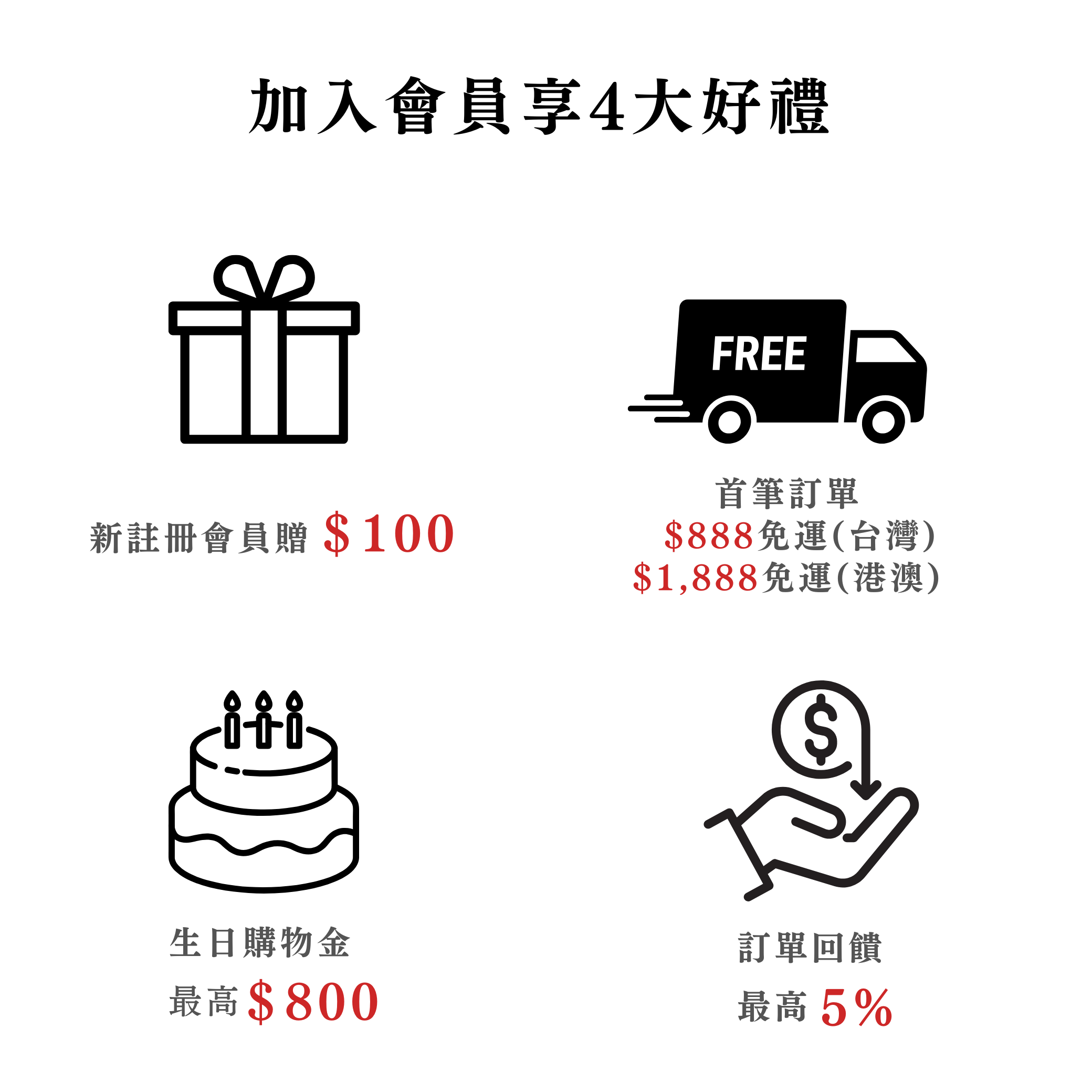 Whomfor吳爾芙輕珠寶飾品會員制度