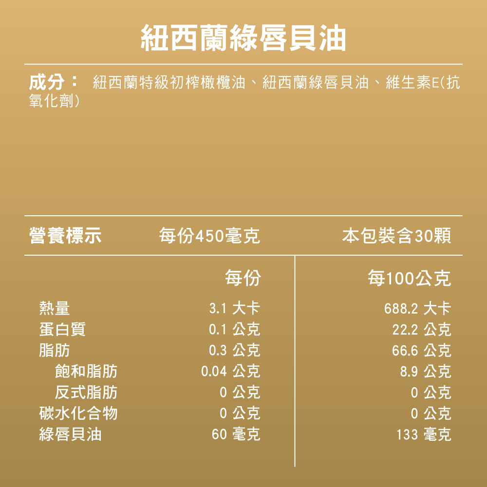 Hyperr紐西蘭綠唇貝油，有專業獸醫師王詩梅醫師推薦，超越20年臨床經驗，保證食用安全。20公斤以下每日1粒，20公斤以上每日2粒。