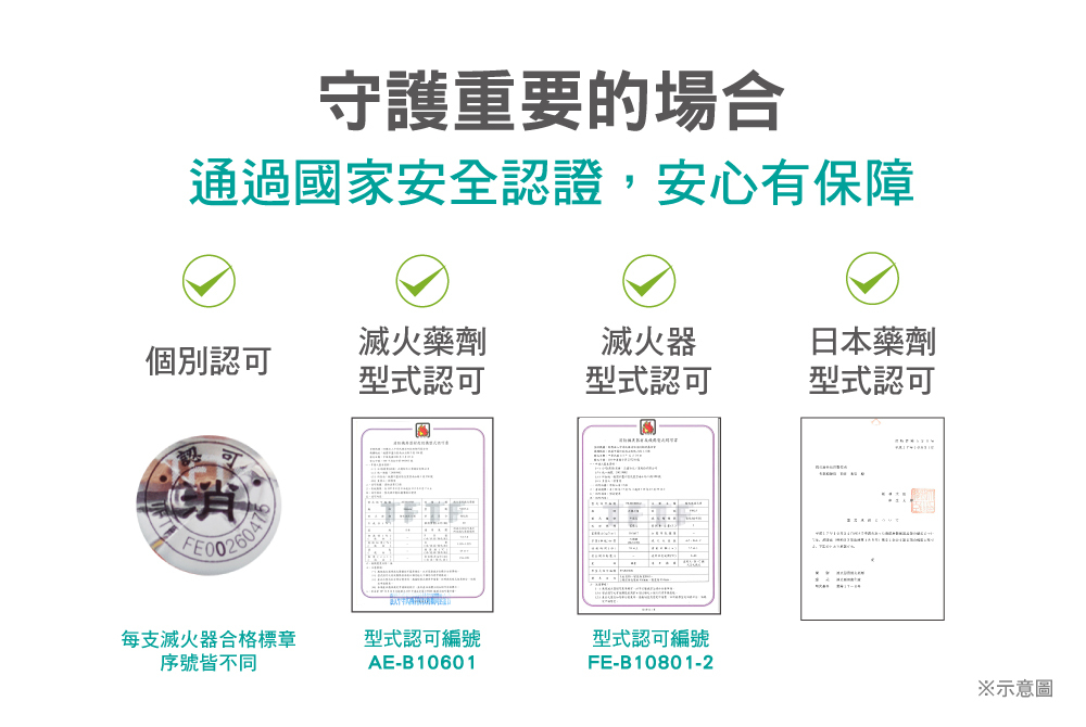 強化液滅火器,國家認證