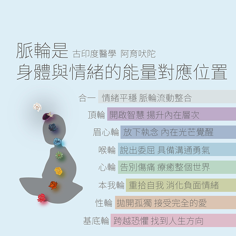 脈輪是什麼