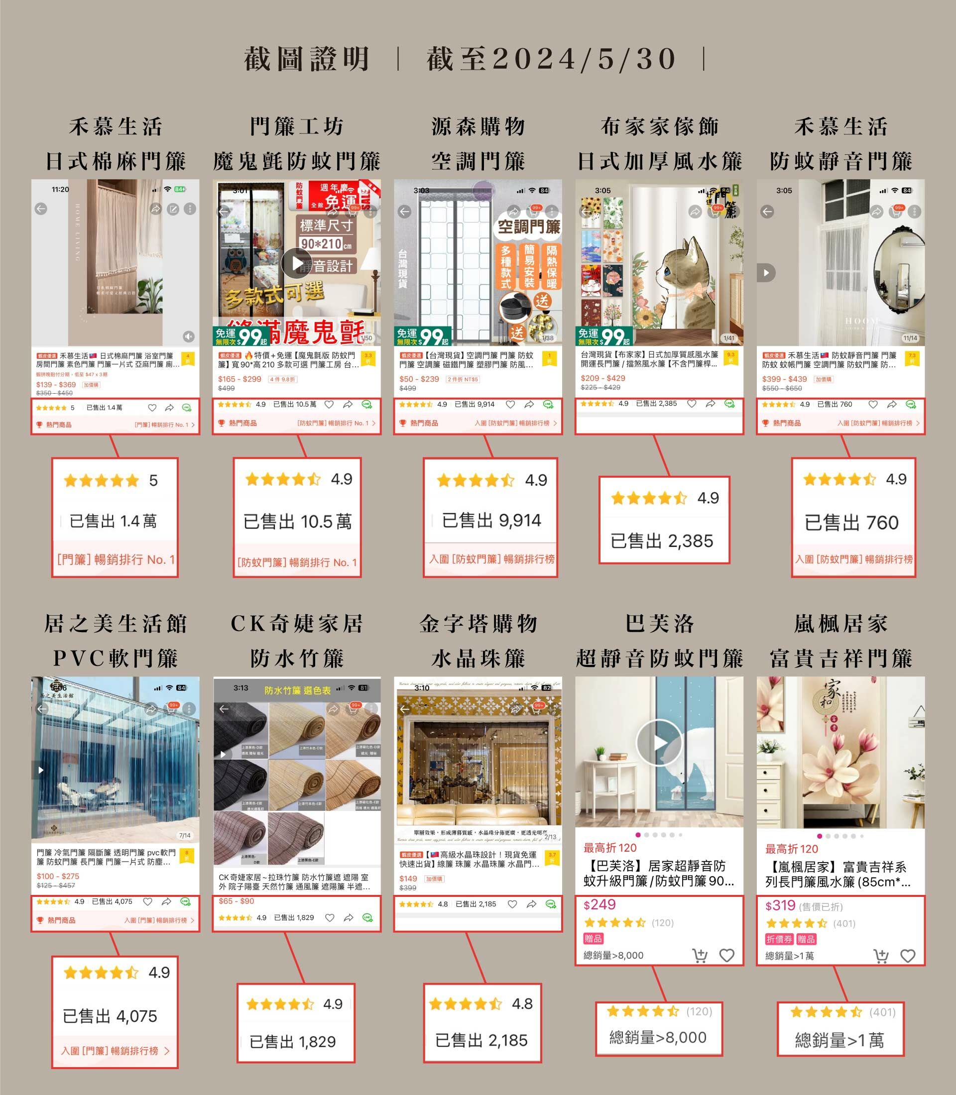 10大電商熱銷門簾評價佐證圖