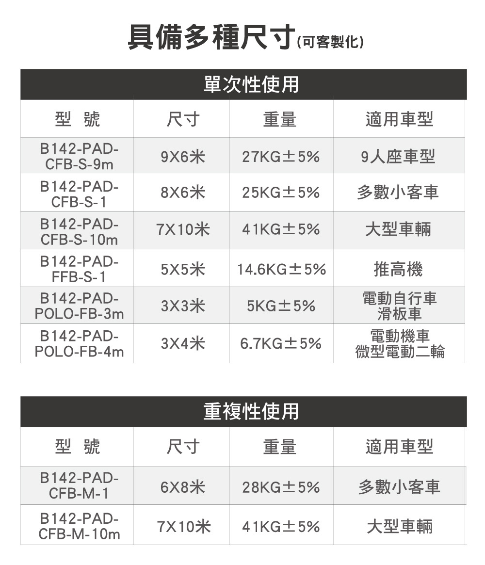 正德防火PADTEX電動車防火毯尺寸