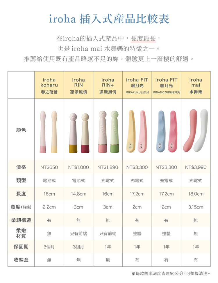 iroha mai 水舞樂 聲波震動按摩棒-琉璃藍