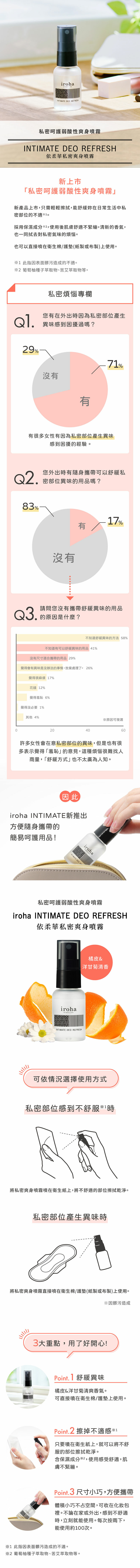 INTIMATE DEO REFRESH｜依柔華私密爽身噴霧