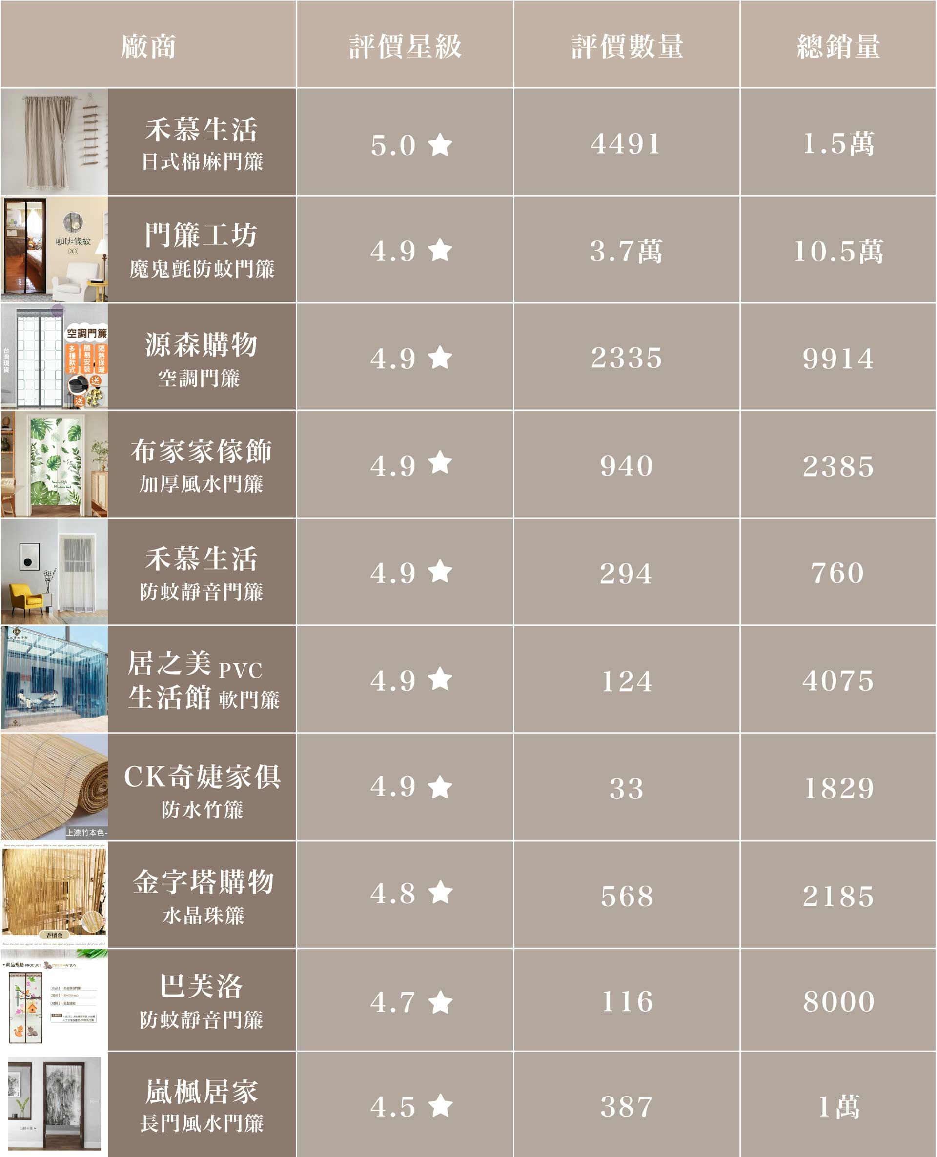 門簾廠商評價表