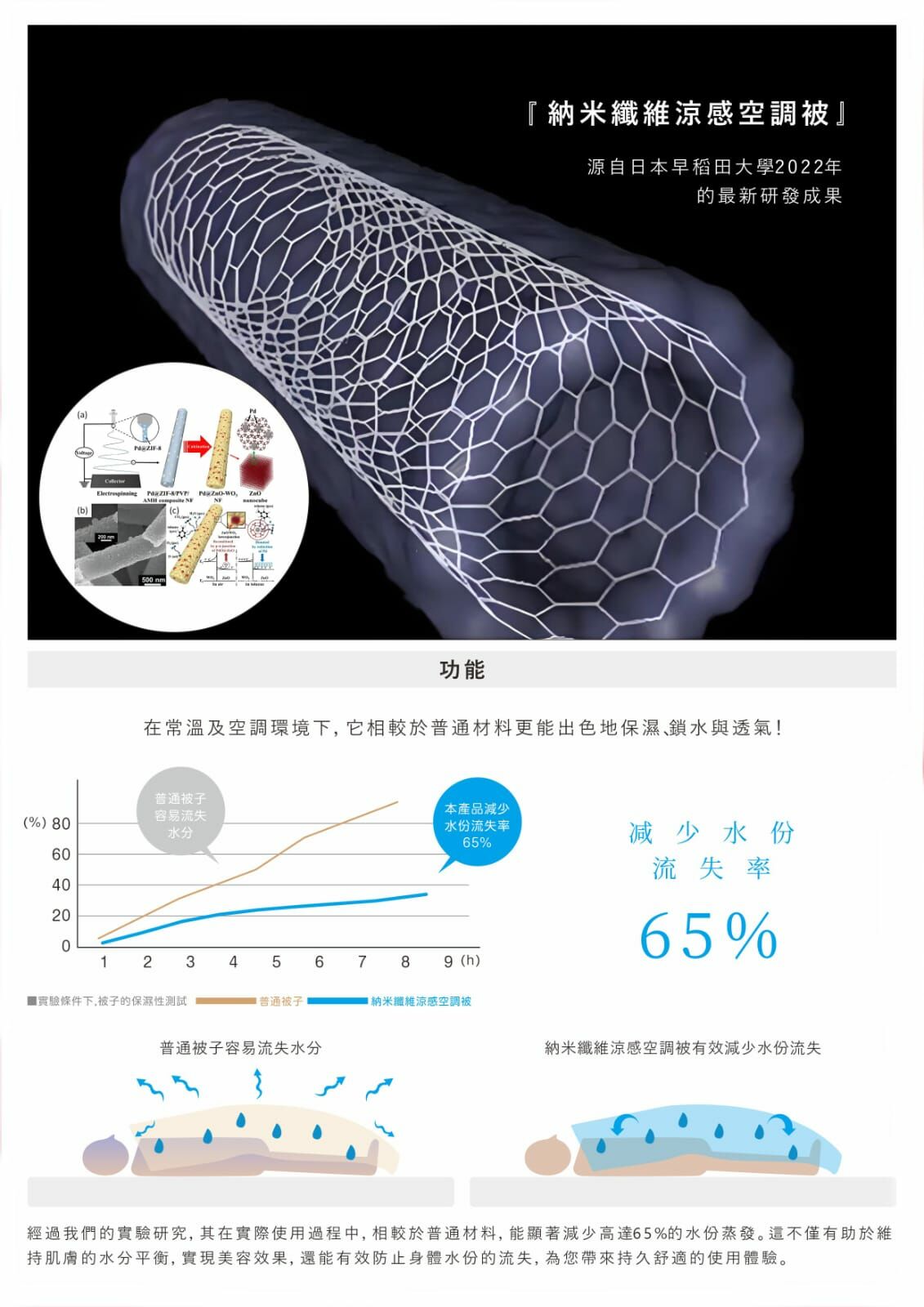 日本直送 PILLOWCHE 夏日涼感冷氣被(Q-MAX 0.52|涼感|保濕|透氣)