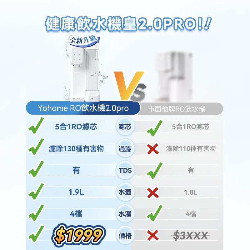 【現貨】Yohome RO淨水微量元素智能溫控直飲水機2.0 Pro丨香港行貨 1年保養