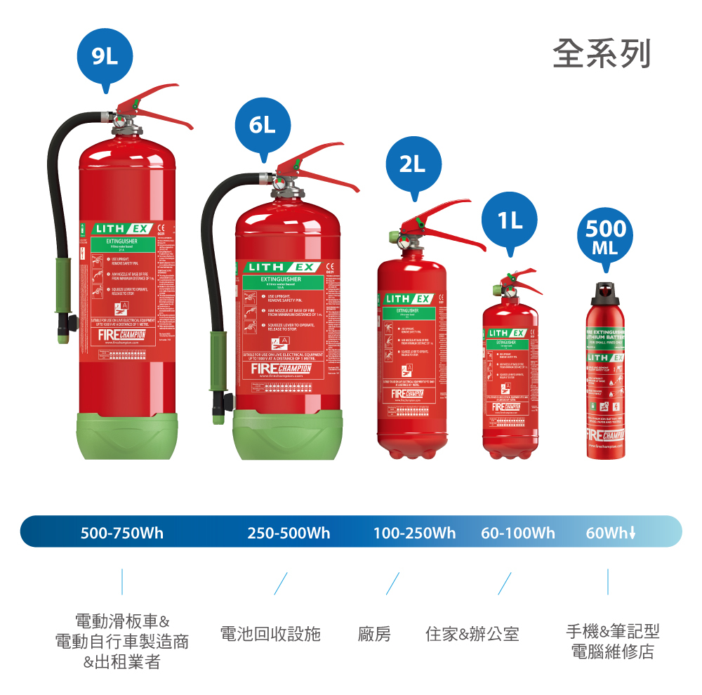 正德防火AVD鋰電池滅火器–鋰電池火災的終極解決方案