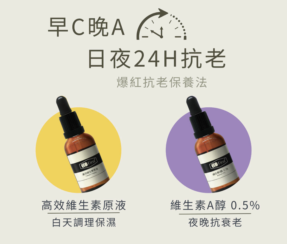 日夜抗老早C晚A爆紅保養法
