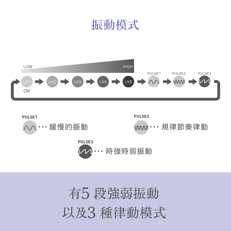 iroha+ 悅自己 YORUKUJIRA 夜東鯨 愉悅震動器-紫羅蘭 水原希子 共同開發