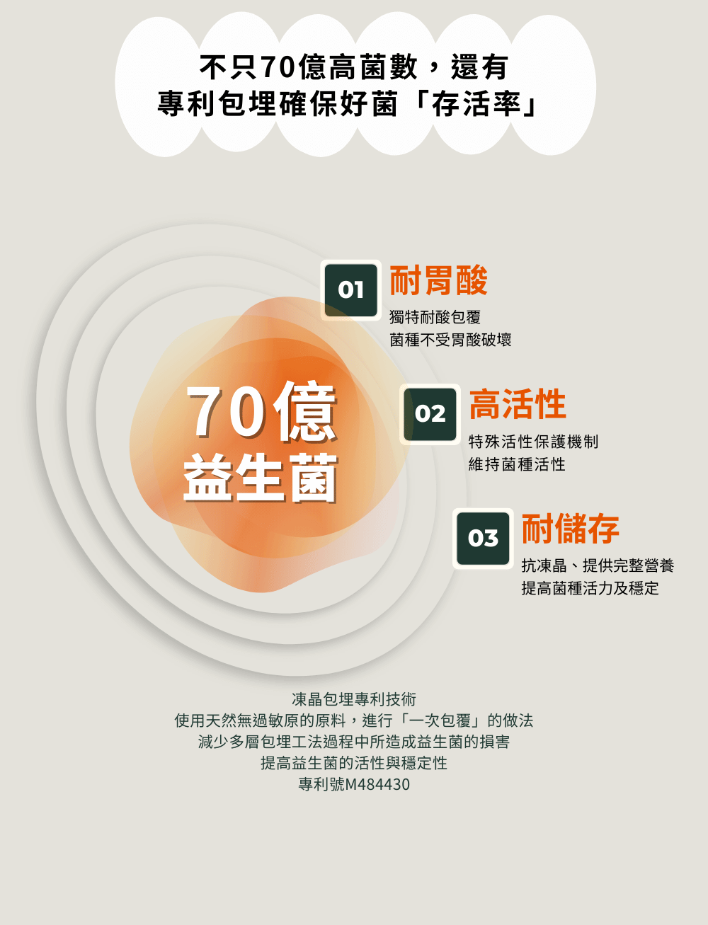 skin5關鍵原料一三層包埋確保活性