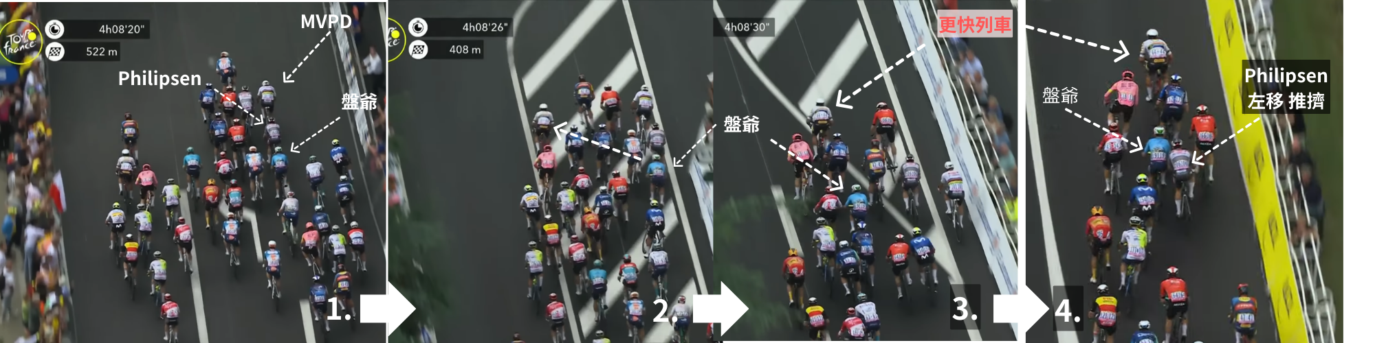 第5站 盤爺創35勝紀錄|環法2024