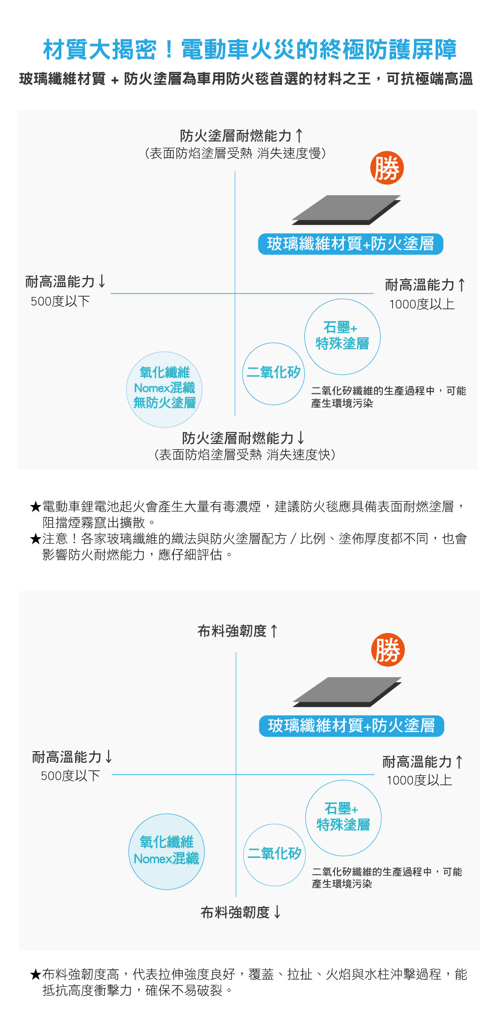 正德防火PADTEX-電動車防火毯玻璃纖維耐熱度高